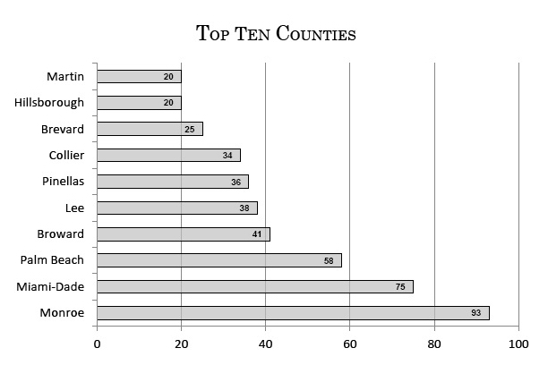 top10countiesboatingaccidents.jpg