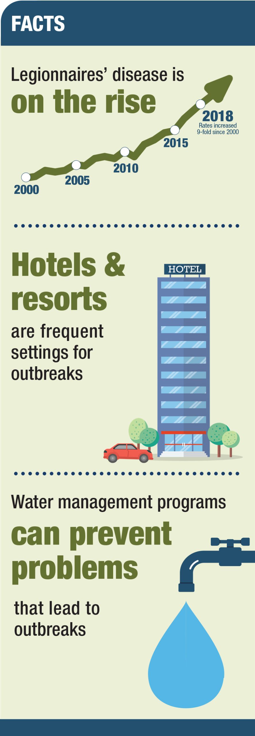 facts-legionnela-scaled